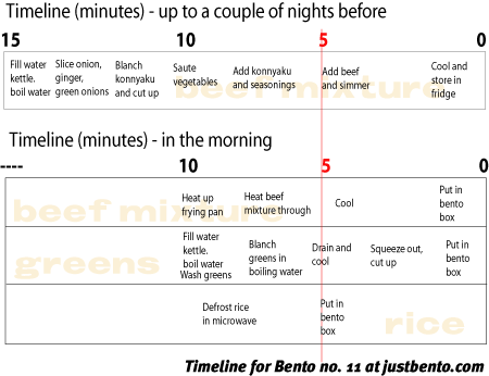 bento_11_450_timeline.png